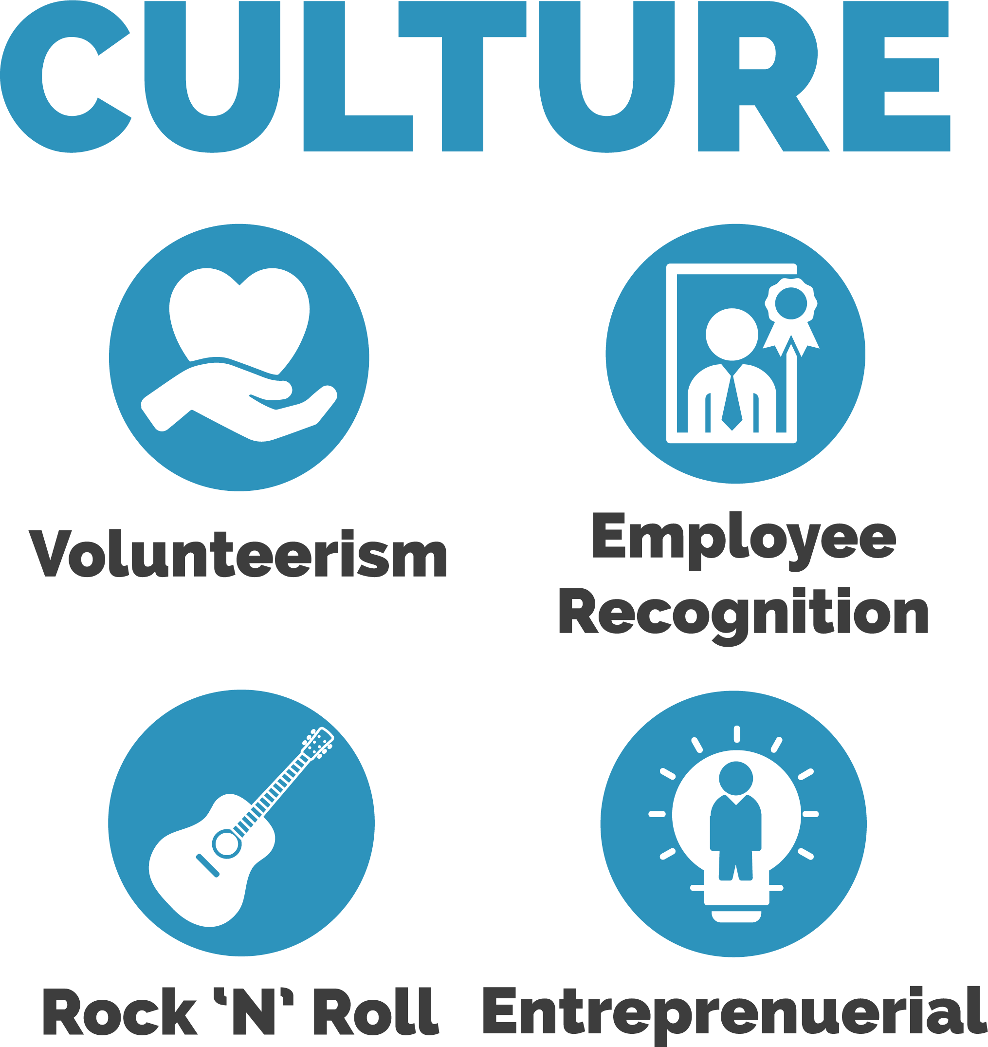 Kaufman Lynn workplace culture graphic