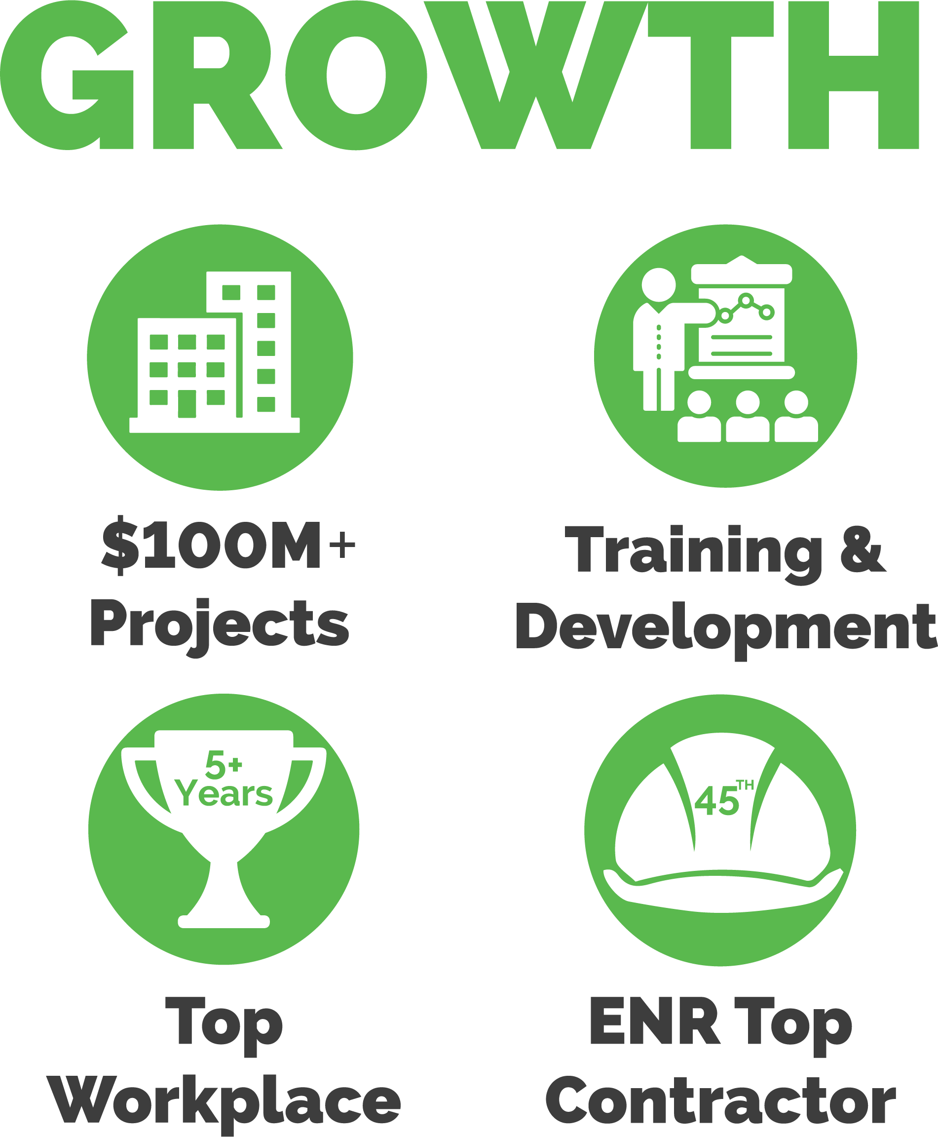 Kaufman Lynn employee growth graphic